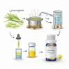 Herbal Lab Pure Lemongrass Essential Oil | 100% Natural Aromatherapy Oil for Diffuser, Massage & Home Fragrance